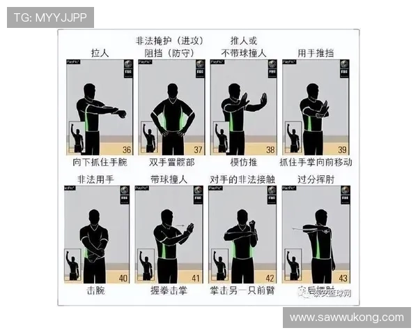 篮球犯规详解：全面解析非法身体接触的界定标准与判罚规则