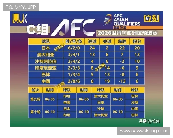 2026世界杯小组第三排名规则:8个晋级名额如何产生